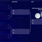 Bracket-UCL