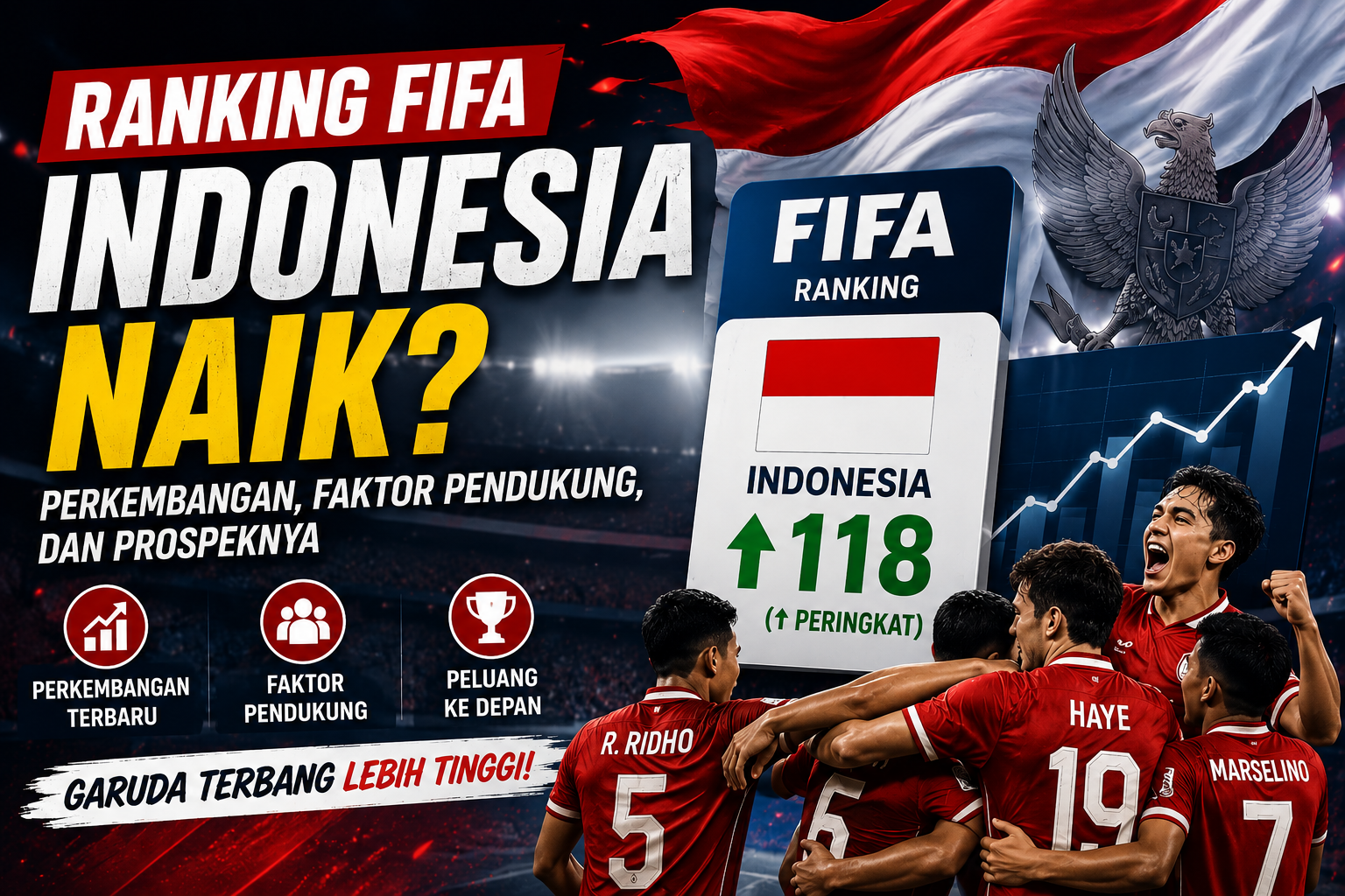 Ranking FIFA Indonesia naik ke peringkat 118 dunia dengan tren positif Timnas Indonesia dan peluang menembus posisi lebih tinggi di Asia.