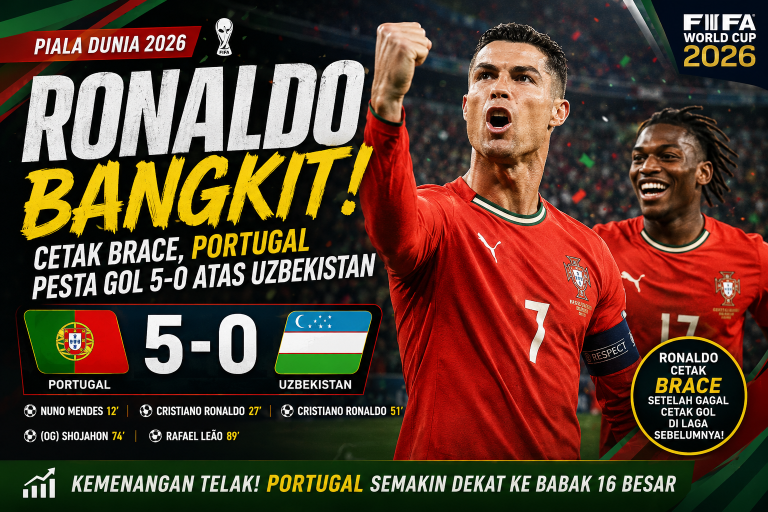 Cristiano Ronaldo merayakan gol saat Portugal mengalahkan Uzbekistan 5-0 di Piala Dunia 2026. Ronaldo mencetak dua gol dan membawa Portugal meraih kemenangan telak di Grup K.